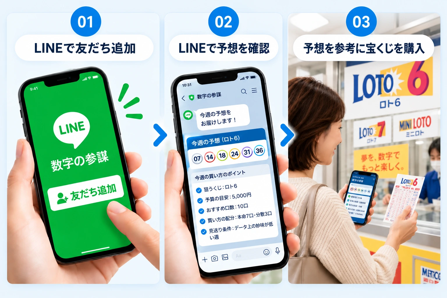 LINE登録から予想確認、宝くじ売り場での購入までの3ステップ